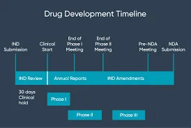 Investigational