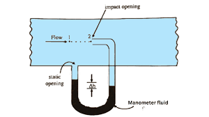 Pitot tubes