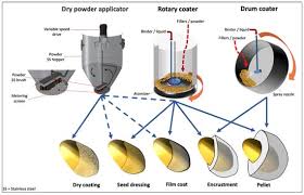 Process Requirements for Film Coating Systems