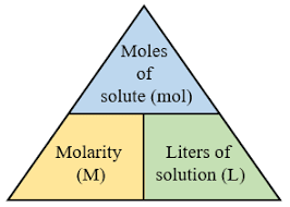 Molarity