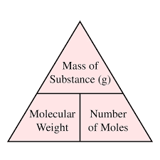 Molecular Weights and Moles