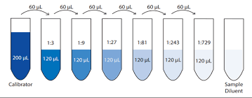 Pharmacy Calculations Dilutions
