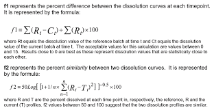 f₂ Similarity Factor