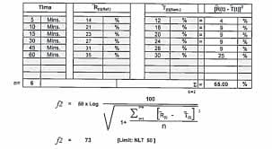 Online f1 and f2 factor