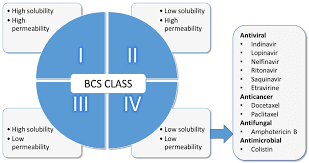 Granule Particle Size