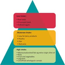 Obesity
